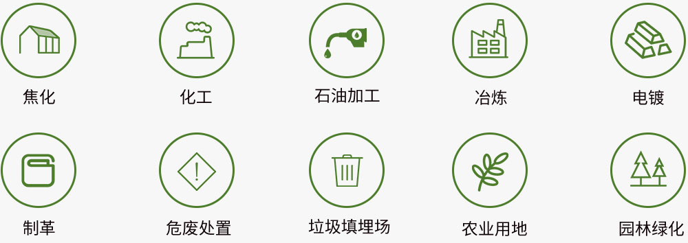 服務(wù)對象